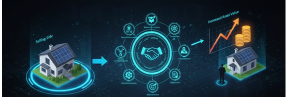 太陽光発電システムを「売る側」のための資産価値最大化戦略