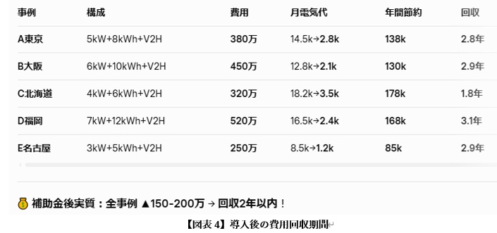 事例から学ぶ成功のポイント