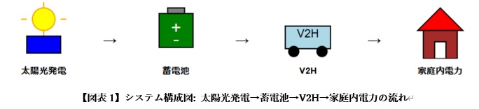 IoT技術