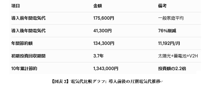 FIT制度