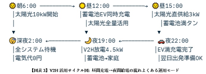 活用シーン