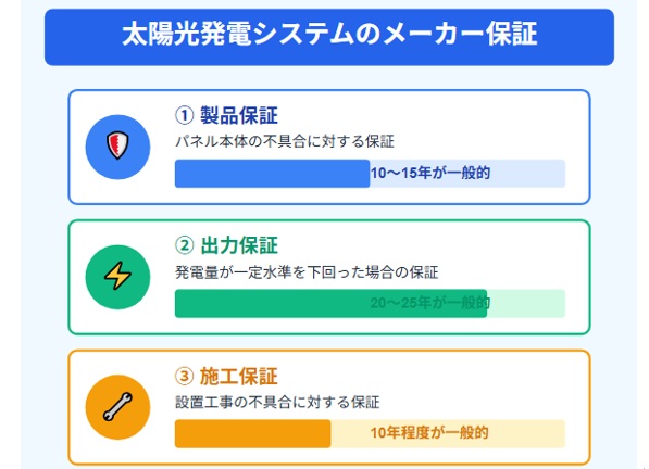 メーカー保証は引き継げる?引き継げない?