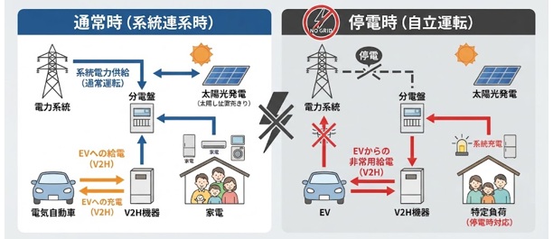 電気