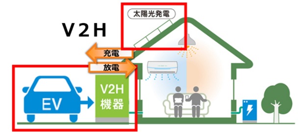 補助金終了後もV2Hが普及する理由は？