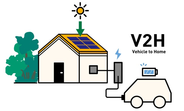 V2Hの「充放電スケジュール」とは？時間指定で充電・放電する仕組みを解説