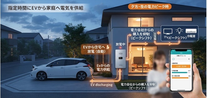 V2Hの放電スケジュールの仕組み