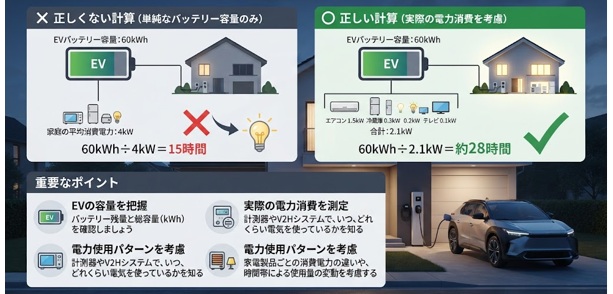 V2Hのバックアップ時間を正しく見積もるための考え方