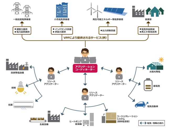 蓄電池・EV電源の大規模制御の技術的な課題
