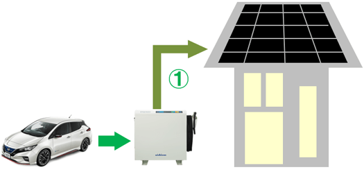 太陽光発電システムとV2Hと日産リーフの動作・停電時の夜間