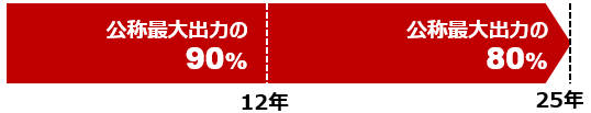 30年保証はこれだけ有利！