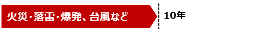 10年間の自然災害補償