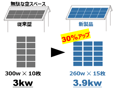 ネクストエナジー320w小型