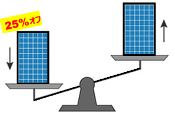 ネクストエナジー320w軽量