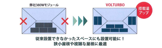 VOLTURBOで高電圧化を実現