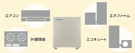 ニチコン蓄電池12kWhの全負荷200V対応