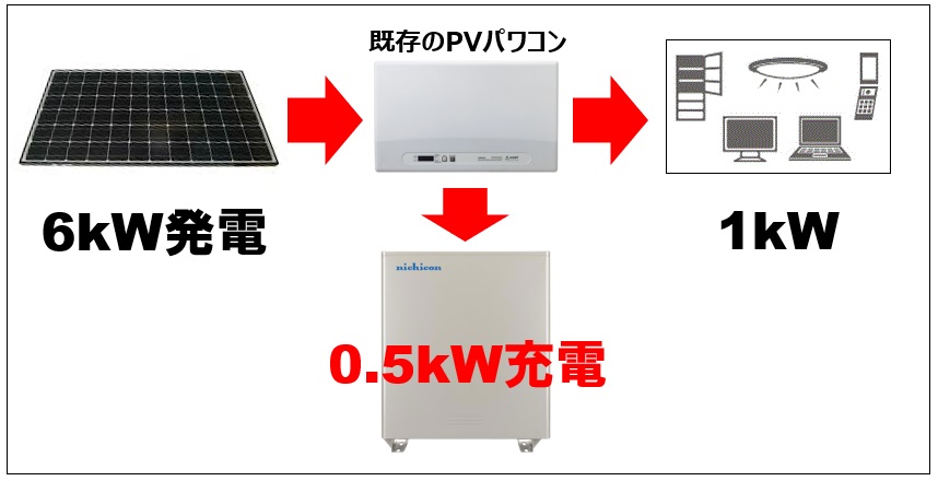 ニチコン蓄電池11.1kWhと16.6kWhの単機能型