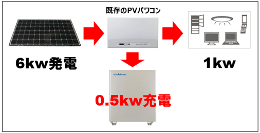 ニチコン蓄電池11.1kWhと16.6kWhの単機能型
