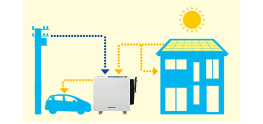 ニチコンV2H EVパワーステーションに電気を充電