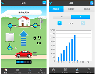 系統連系型EVパワーステーションのスマートフォンで遠隔操作が可能