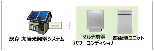 長州産業スマートPVマルチ16.4kWh/9.8kWh/6.5kWh