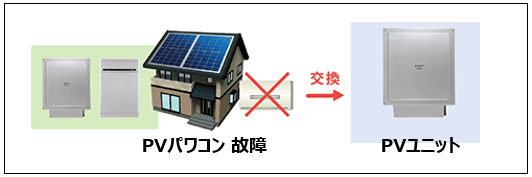 長州産業スマートPVマルチ16.4kWh/9.8kWh/6.5kWhのハイブリッド蓄電システム