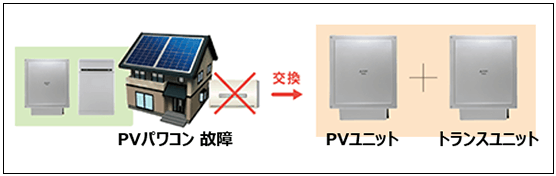 オムロンKPBP-Aマルチ蓄電プラットフォーム16.4kWh/9.8kWhの全負荷型ハイブリッド蓄電システム