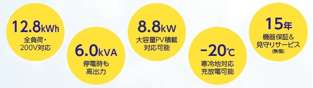 住友電工 POWER DEPO蓄電池の基本情報