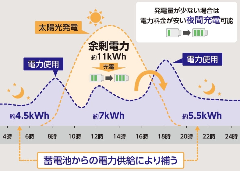 POWER DEPO Hは大容量で高出力！