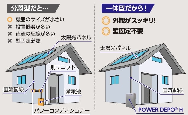 一体型で見た目もバッチリ！