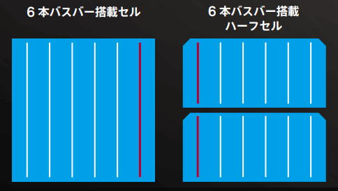 QセルズのQ.ANTUMの6本バスバー