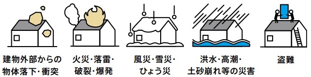 カミナリの被害　台風の被害　火事の被害　洪水の被害　補償対象