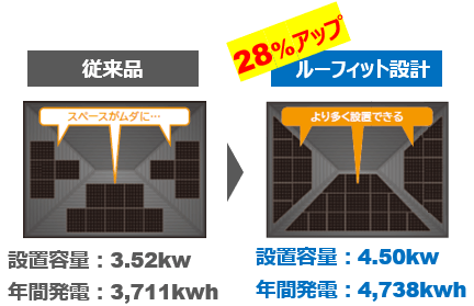 シャープ太陽光発電ルーフィット