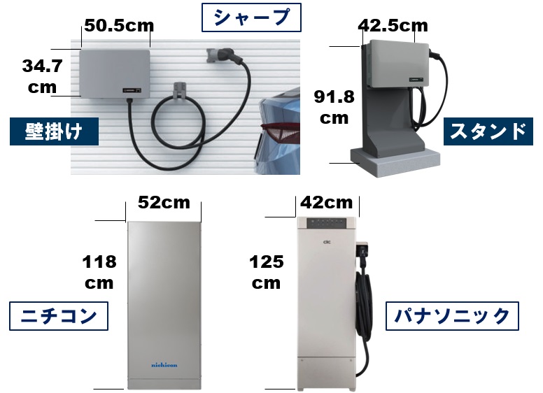 シャープV2H EV用コンバータ「JH-WE2301」は、業界最小・最軽量