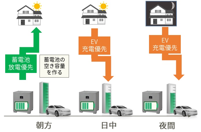 クリーンモードの詳細設定