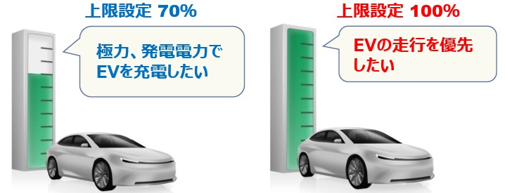 クリーンモードの「充電上限値」設定