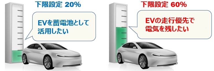 クリーンモードの「放電下限値」設定