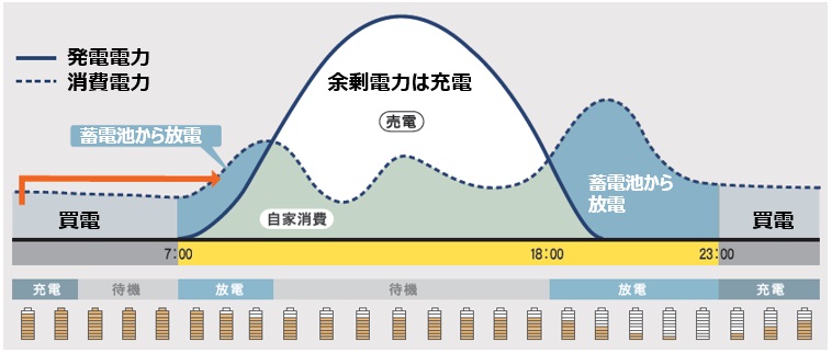 タイマーモード