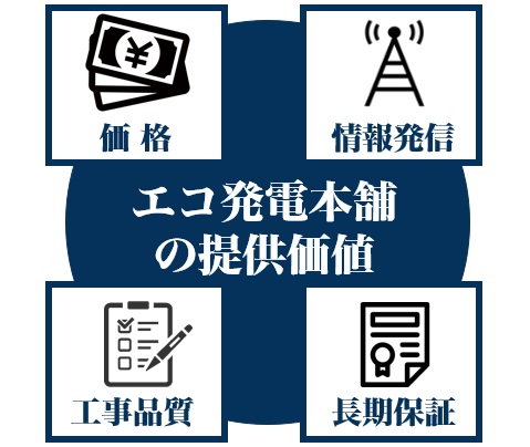 エコ発電本舗の強み