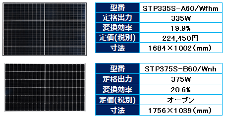 25年の出力補償 モジュール生産量世界No.1