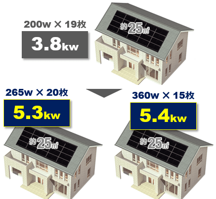 東芝Sシリーズ265w360wの太陽光パネルはコンパクト