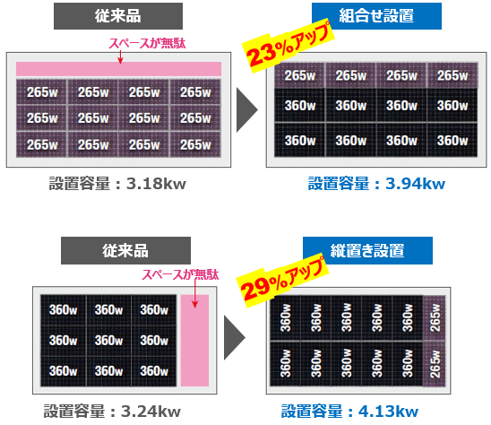 東芝Sシリーズ265w360wの太陽光パネルはコンパクト