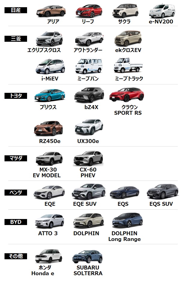 ニチコンのトライブリッド蓄電システムの電気自動車対応車種