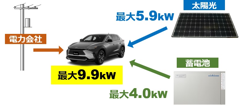 普通充電の3倍！ハイスピード拡張充電