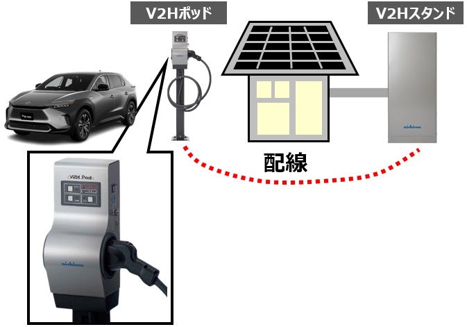 V2Hポッドで設置スペースに最適化