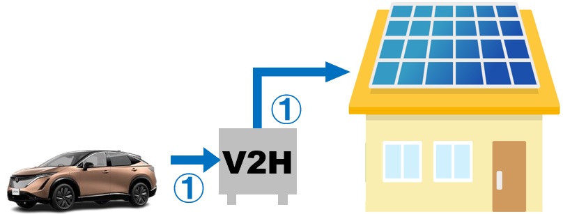 V2H　非常用電源の夜間