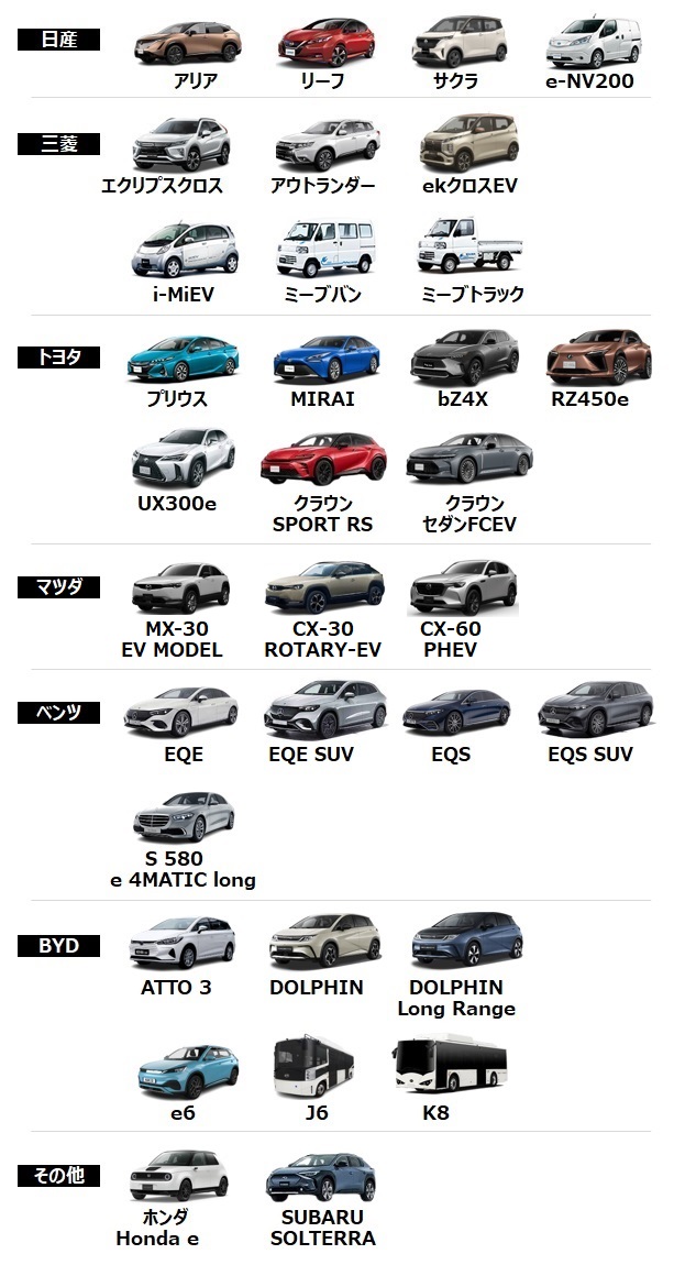 三菱SMART V2H(EV用パワーコンディショナ)の対応車種