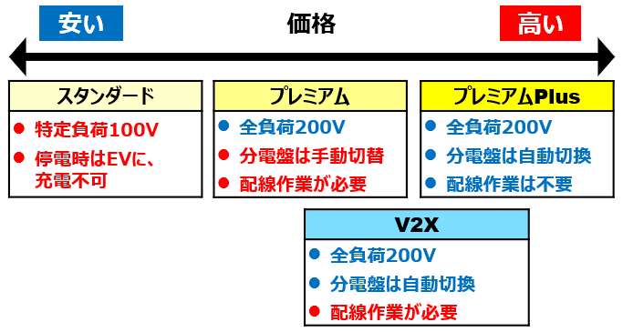 V2Hの価格相場