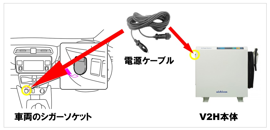 ニチコンV2Hの停電時の操作