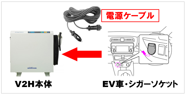 V2Hスタンダードとプレミアムの停電時の操作