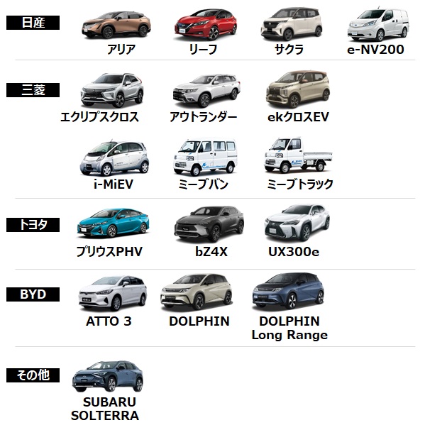 オムロン V2X